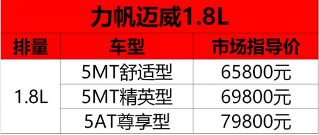 力帆迈威1.8L正式上市,售6.58-7.98万