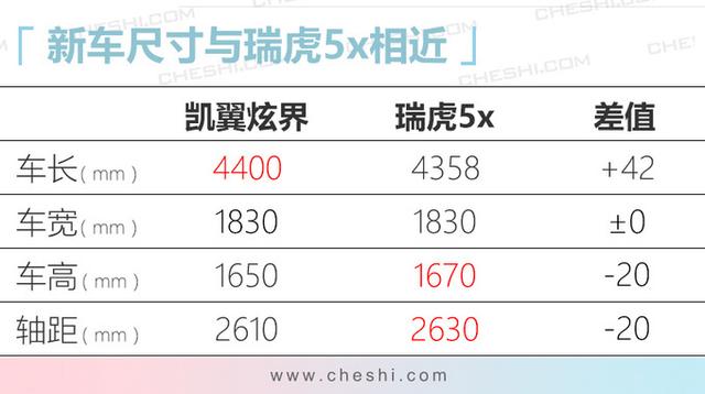 凯翼全新SUV炫界下线 或6万起售明年上半年上市