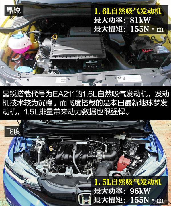 俊俏又实用的抉择 斯柯达晶锐对比本田飞度