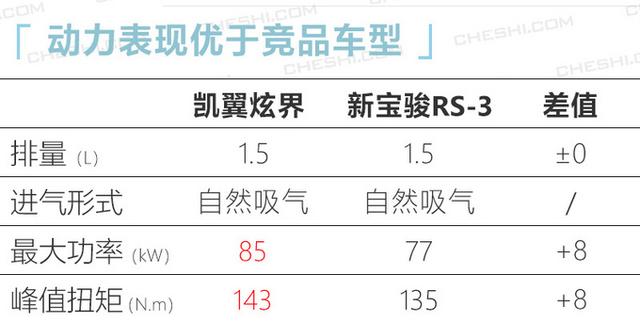 凯翼全新SUV炫界下线 或6万起售明年上半年上市