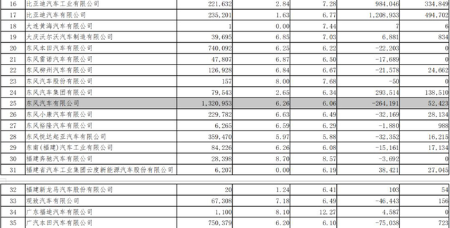 日产欲收购新势力25%股权的背后图谋
