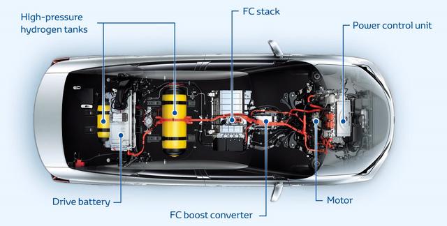 新能源汽車風(fēng)向生變 氫燃料電池才是未來？