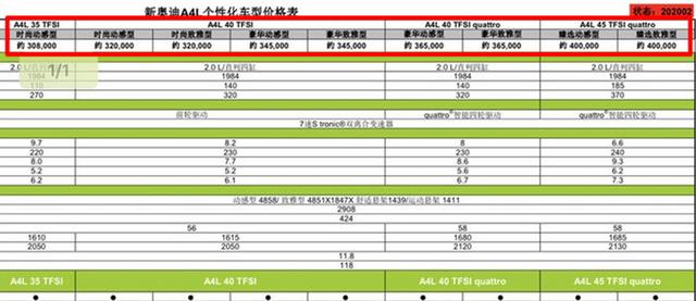 奥迪改款A4L疑似售价曝光 30.8万起-涨价增配