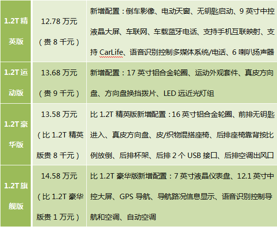 全新卡罗拉购车手册推荐12t双擎精英版