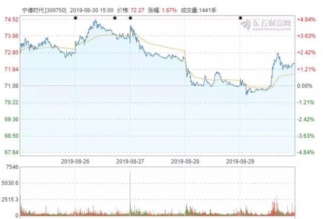 连续12个月下滑 汽车制造业总利润同比缩水四分之一