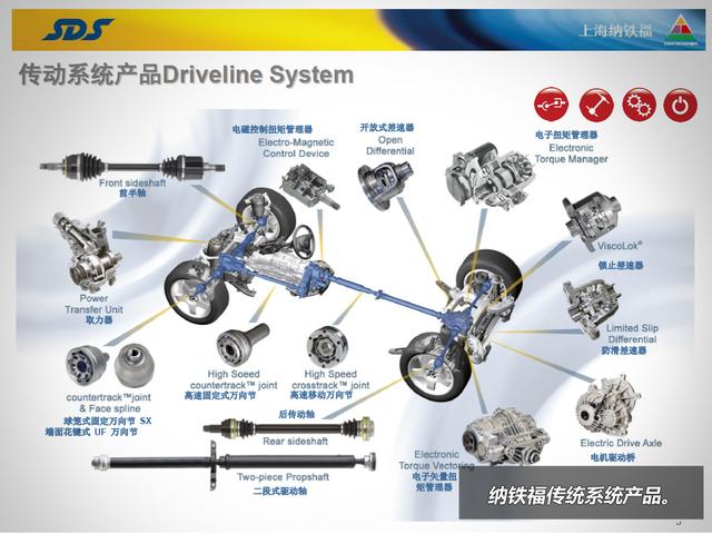 与路虎同源 名爵锐腾智能适时四驱系统探秘