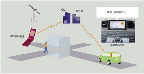 gps技術在智能交通系統_its_中的應用