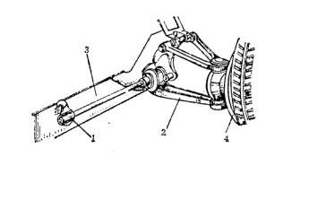 悬挂基本功用组成和分类,大家一起学习学习