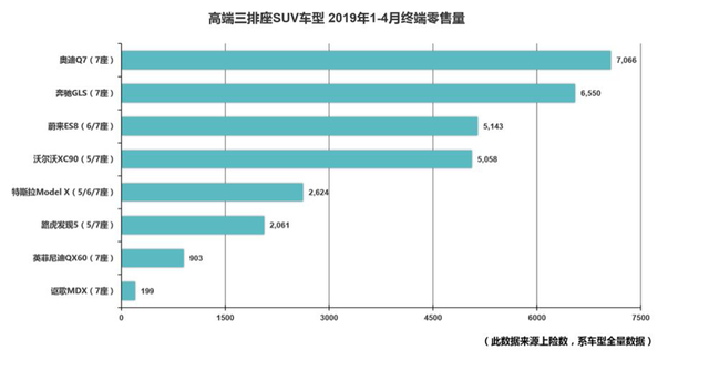 蔚来ES8 4月销了1139台,这是扑街了还是企稳了?