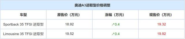 售价涨4000元 奥迪A3进取型增配天窗 