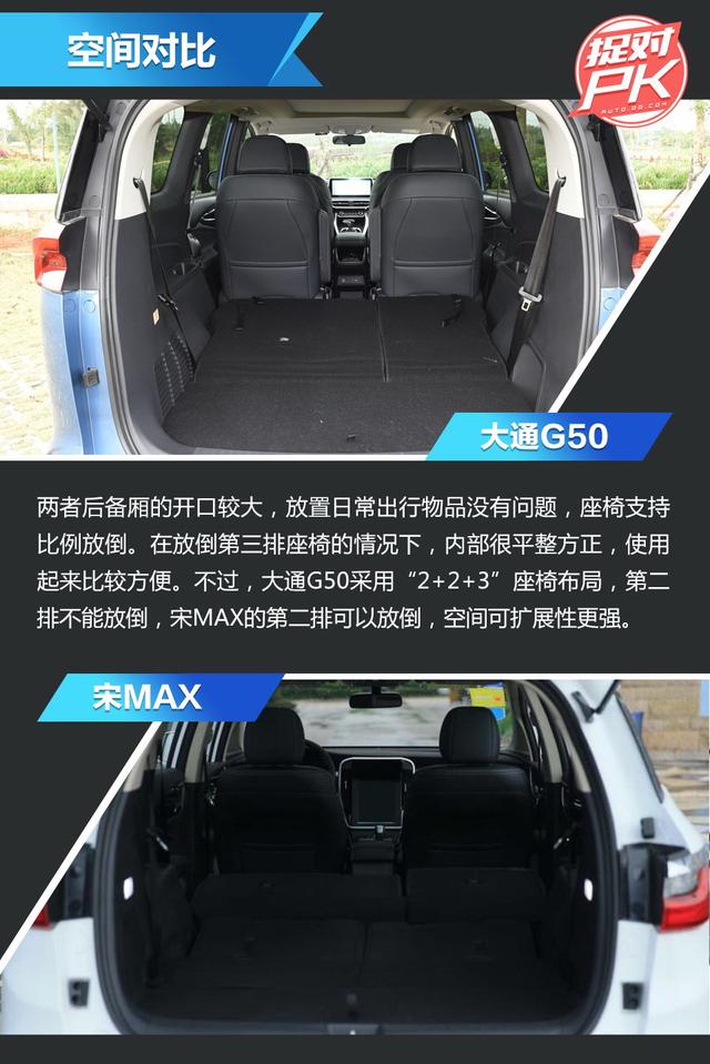 国民mpv实力大pk大通g50对比宋max