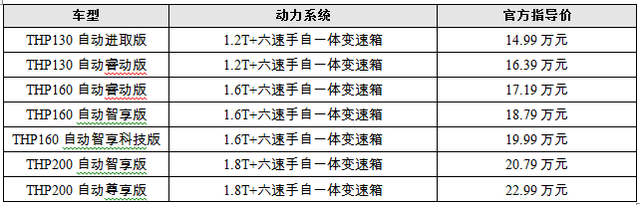 精致动感两厢车DS 4S正式上市 售价14.99-22.99万