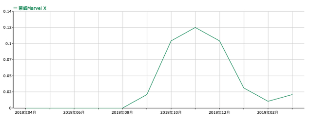 蔚来ES8 4月销了1139台,这是扑街了还是企稳了?
