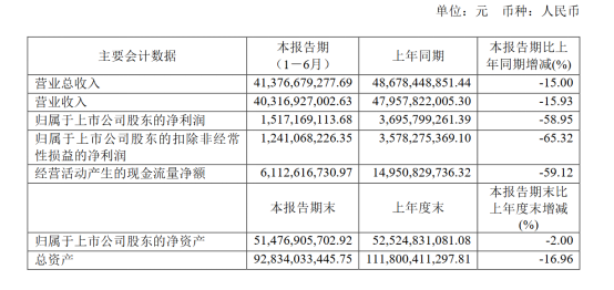 长城汽车半年报|营收超400亿背后透露哪些发展讯号?