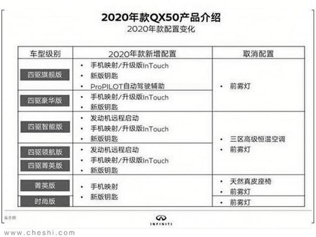 4月中旬上市 曝新款英菲尼迪QX50配置 