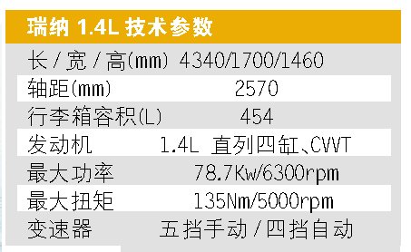 "时尚"男儿 试驾北京现代a0级瑞纳
