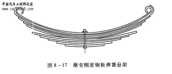 (纵置)钢板弹簧式非独立悬挂