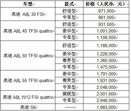 奥迪a8l阵容全面升级 新奥迪s8同步上市