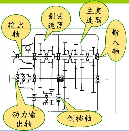 单级齿轮变速器课程设计说明书