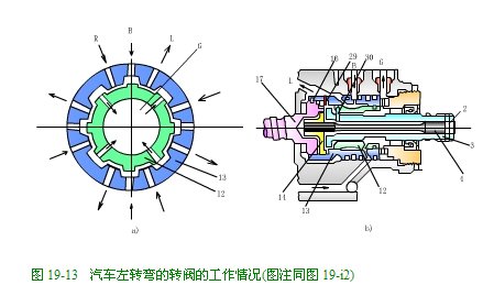 循环球式整体式动力转向器 - 跋涉者的日志 - 网易博客