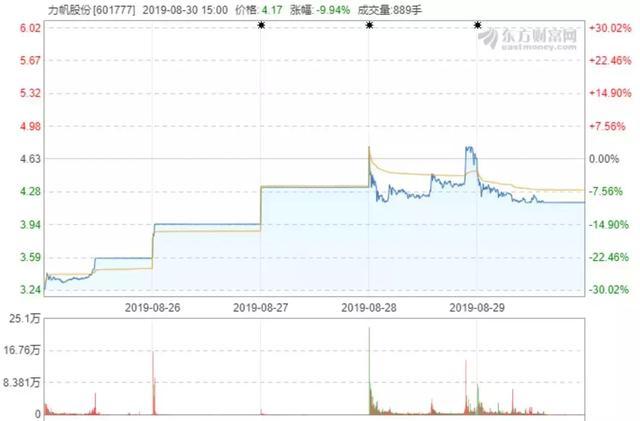 连续12个月下滑 汽车制造业总利润同比缩水四分之一