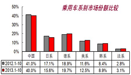 韩国汽车工业贡献的GDP_终爱野 人均GDP与汽车工业的发展 转载 分类 定位 中观 行业 一 日本和韩国的汽车工业的发(2)