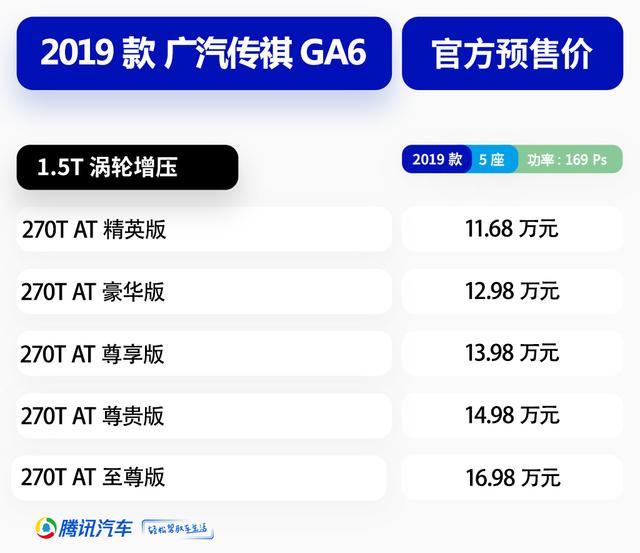 5 ȫ¹GA6Ԥ11.68-16.98Ԫ