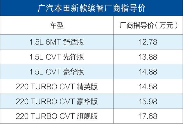 ¿ʽ 12.78-17.68Ԫ/װ1.5T