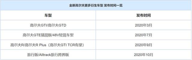 最高333马力 曝全新大众高尔夫动力信息 