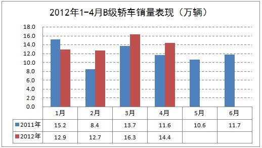 9月b級汽車銷量排行2016年9月中國品牌b級轎車銷量排行榜