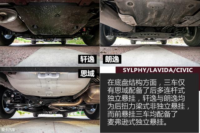 轩逸/朗逸/思域对比测试成绩部分