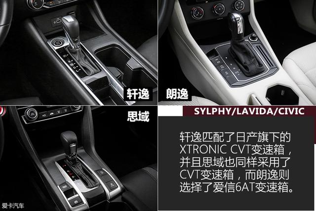 轩逸/朗逸/思域对比测试成绩部分