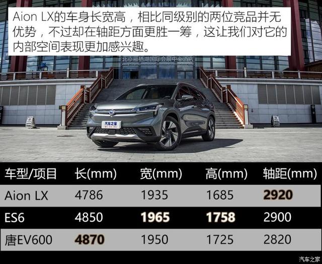 广汽新能源 aion lx(埃安lx) 2019款 试装车