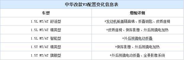 二代中华v3上市 仅凭配置升级