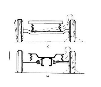 悬架的基本类型—广州瀚达汽车学院