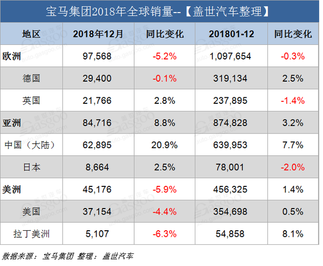 2018249/йռ26% 2019ڻ21³