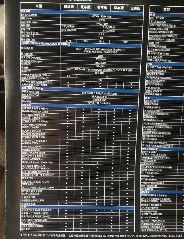广汽本田新一代奥德赛的具体参数配置表