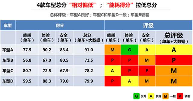 中国新能源汽车评价规程解读