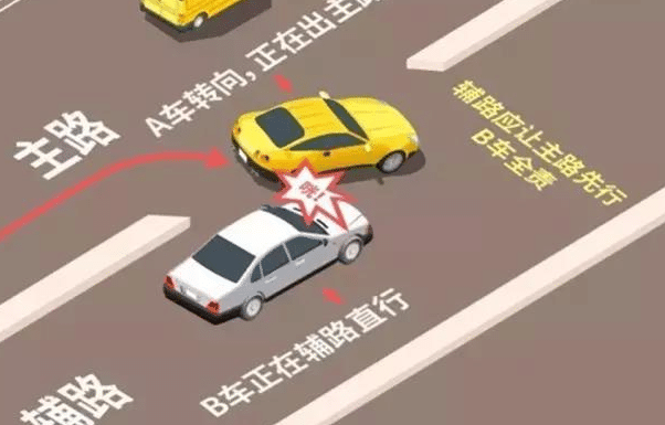 转弯相撞的事故是直行车辆的全责,就是分别行驶在主路和辅路上的车辆