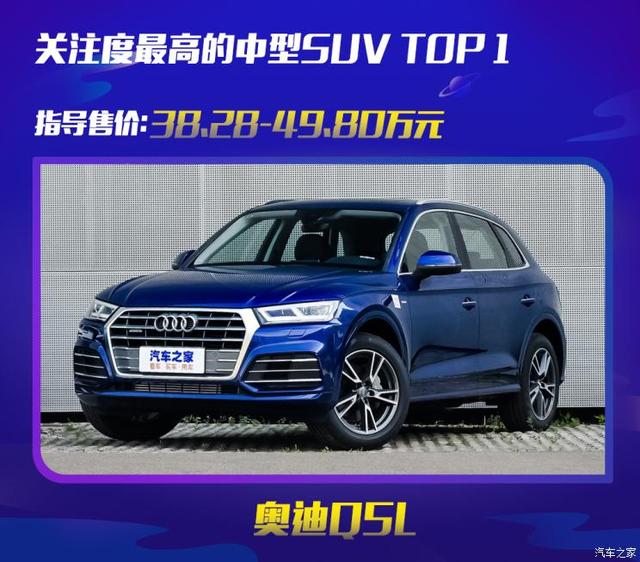 ȫ򳬼չעߵSUV TOP10