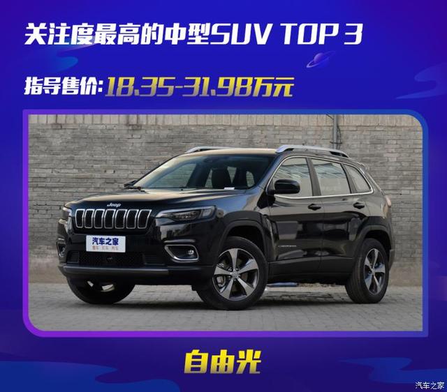 ȫ򳬼չעߵSUV TOP10