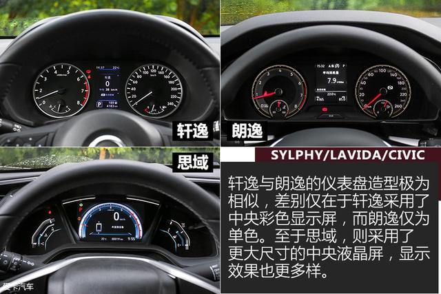 轩逸/朗逸/思域对比测试内饰部分