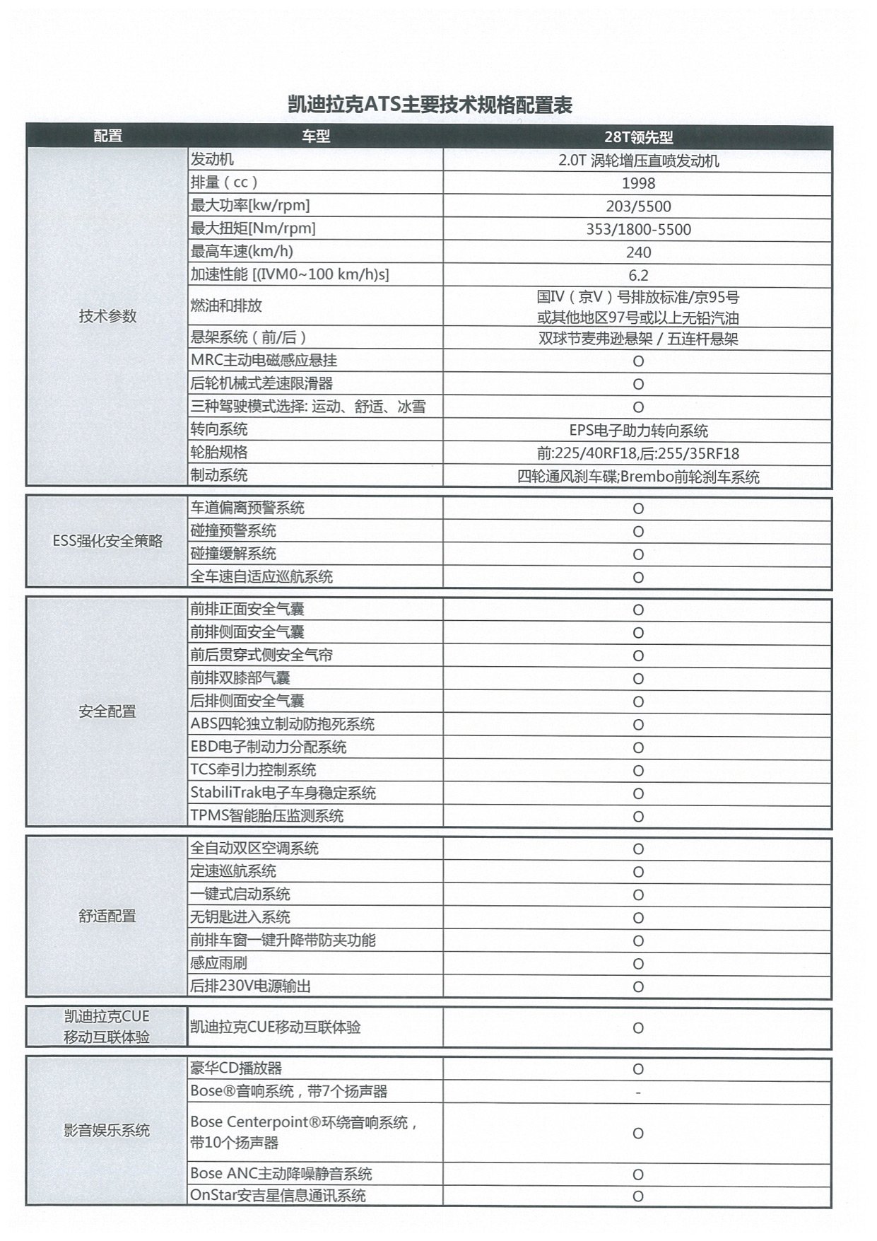 凱迪拉克ats 2.0t車型配置曝光