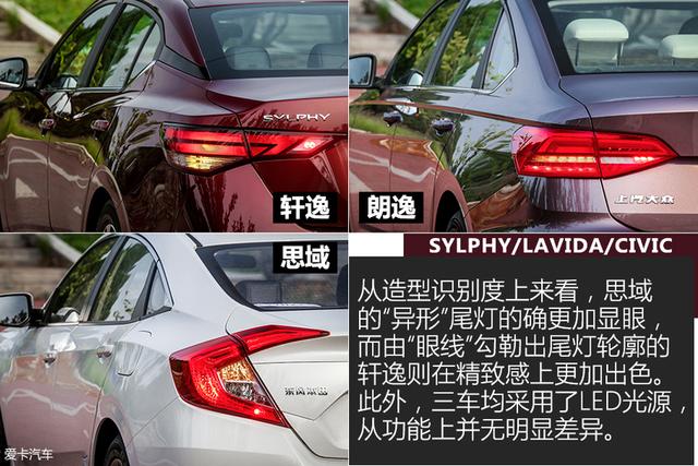 轩逸/朗逸/思域对比测试外观部分