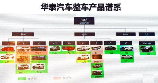 华泰路盛e70六月推柴油版 网络将超1000家