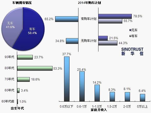 今年汽车流行趋势:suv仍大热 年轻人关注多元化