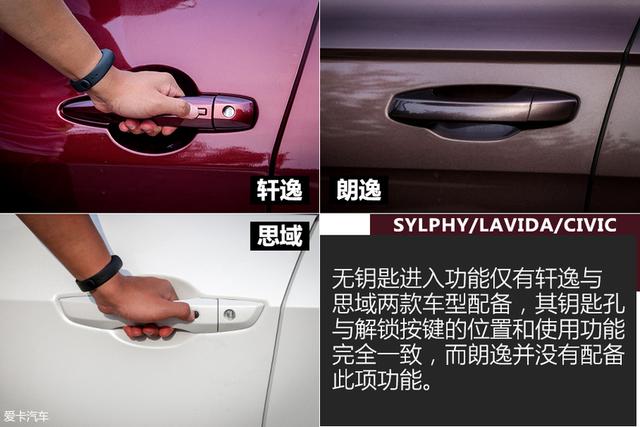 轩逸/朗逸/思域对比测试外观部分