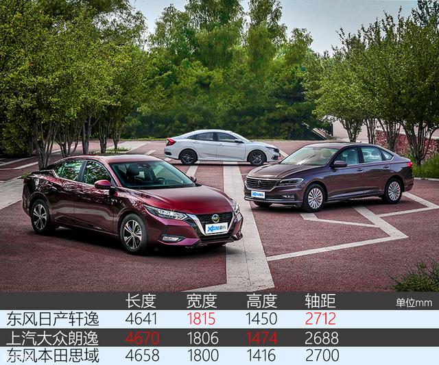 轩逸/朗逸/思域对比测试外观部分