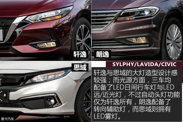 轩逸/朗逸/思域对比测试外观部分