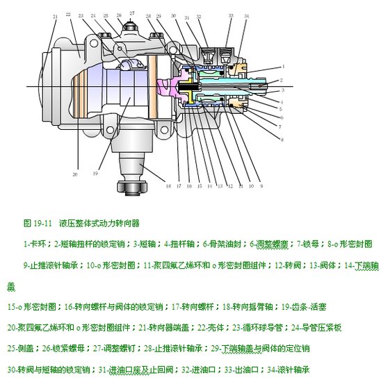循环球式转向器结构图图片